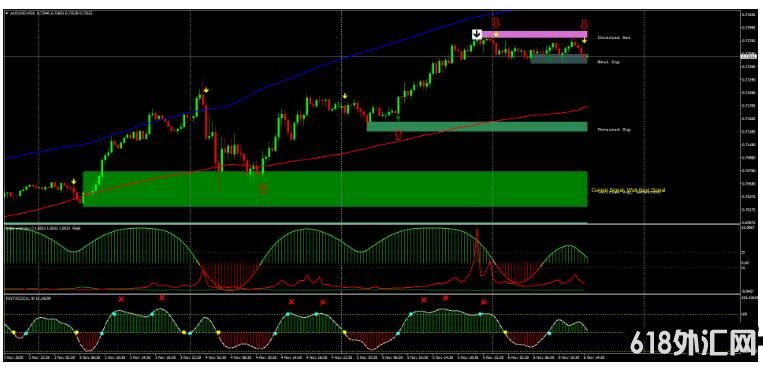 MT4 Best Reversal Forex Strategy õķת 㽻ϵͳ