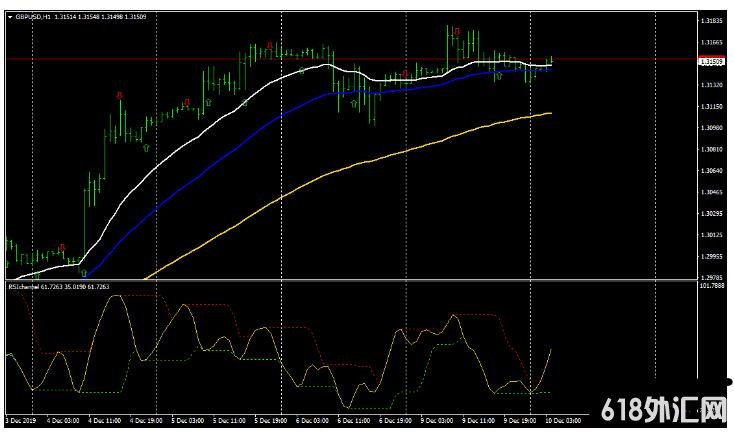 MT4 Moderate Swing Trading 㽻ϵͳ