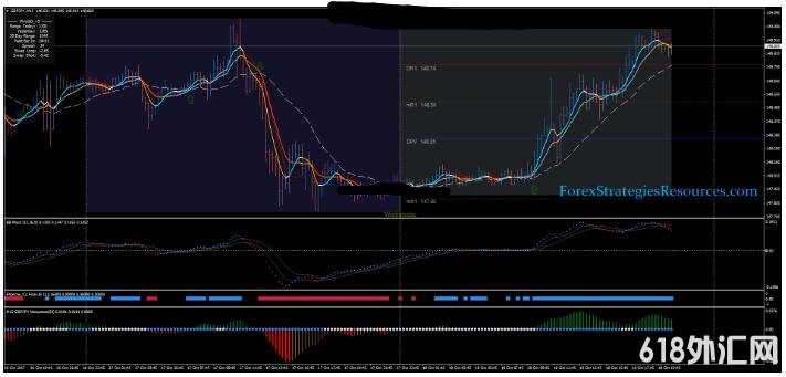 <font color='#990000'>Tornado Scalping Strategy ��ͷƤ MT4��㽻��ϵͳ����</font>