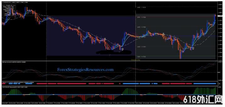 MT4 Tornado Scalping Strategy 剥头皮 外汇交易系统下载