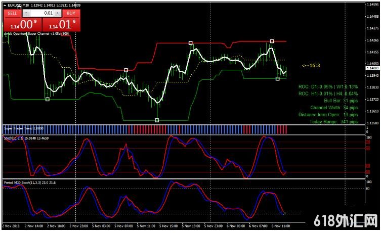 MT4 Quantum Super Channel with NN ��㽻��ϵͳ����