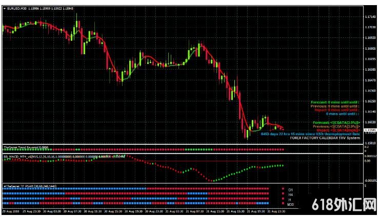 MT4 The Scalping Secret ��㽻��ϵͳ����