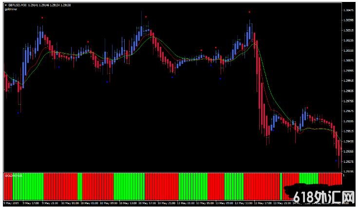 MT4 Instant Trend Line Filter Scalping��㽻��ϵͳ����