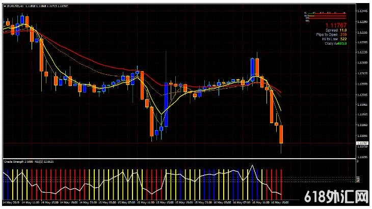 MT4 MA Oracle Strength Trading 㽻ϵͳ