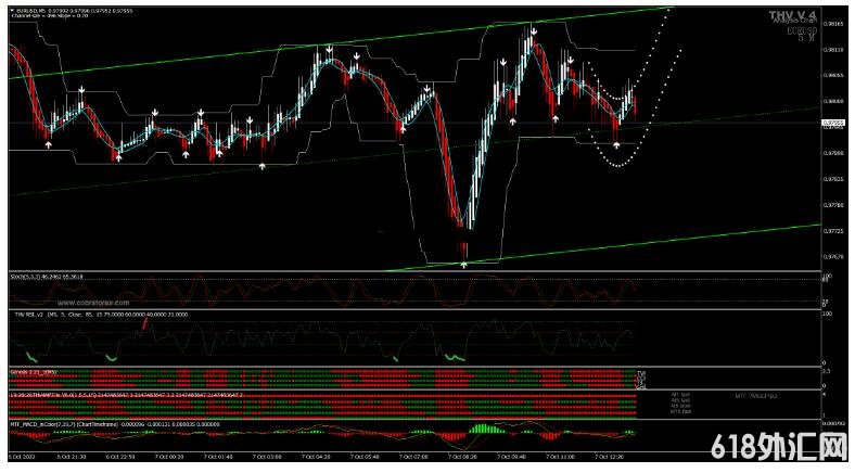 <font color='#990000'>Master Scalping ��ͷƤ MT4��㽻��ϵͳ����</font>