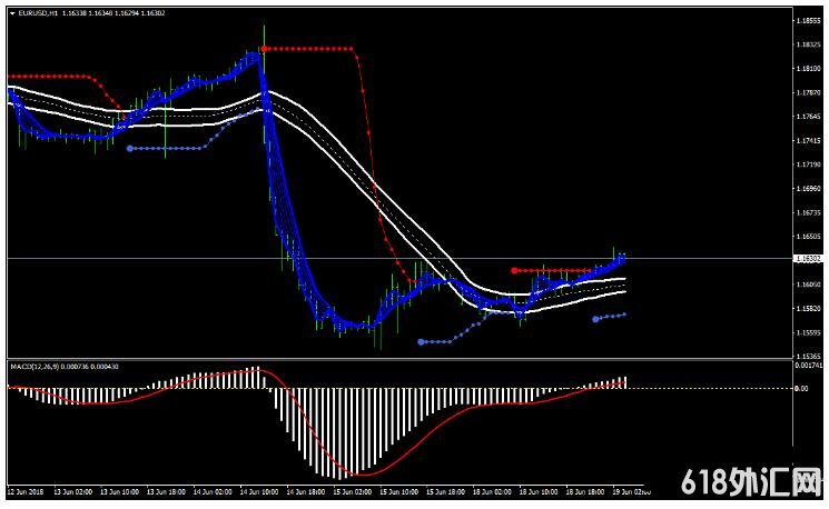 MT4 Trend Catching ��㽻��ϵͳ����