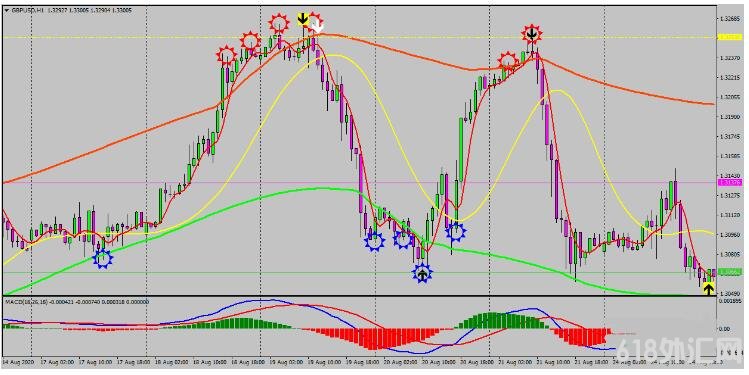 MT4 Geo Crossover Signal V.2 ���Ʒ�ת ��㽻��ϵͳ����