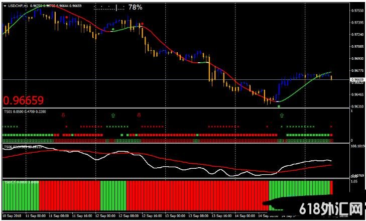 MT4 Mod Trend Squeezer Trading Strategy ��㽻��ϵͳ����