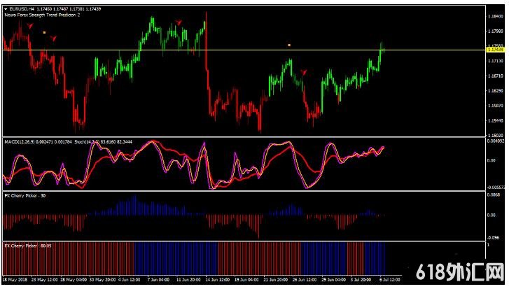 MT4 Cherry Picker Trading ��㽻��ϵͳ����
