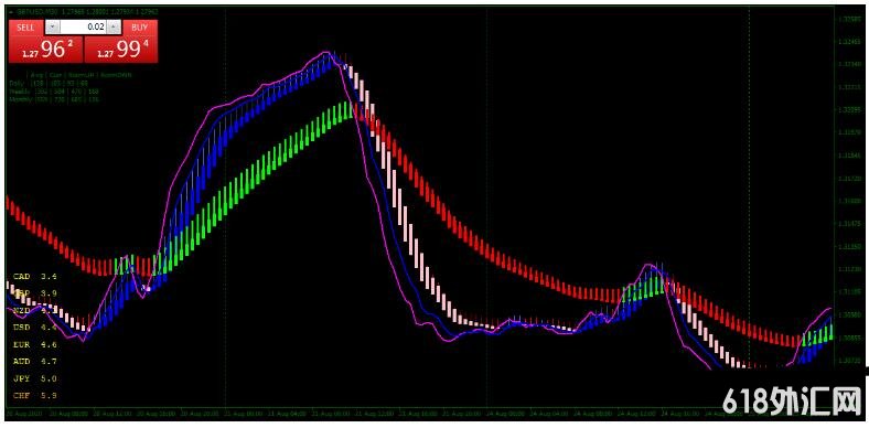 MT4 Heiken Ashi Pull Back Strategy ��㽻��ϵͳ����