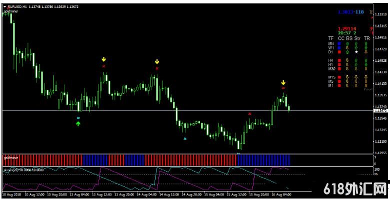 MT4 Top Signal Miner Trading ��㽻��ϵͳ����
