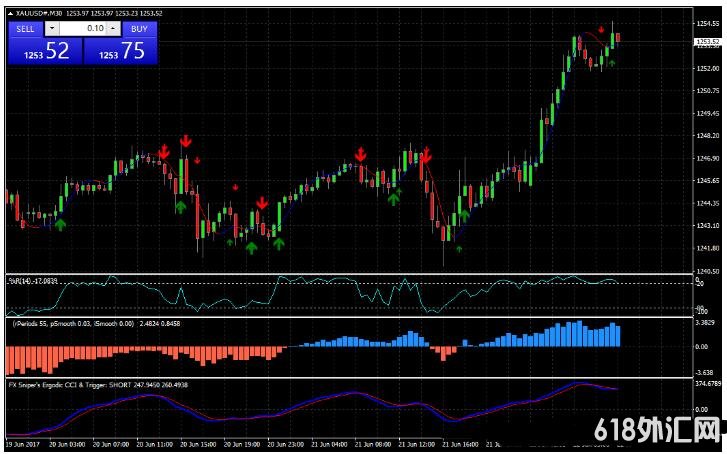 MT4 Power Fx Smooth һ�����ƶ��� ��㽻��ϵͳ����
