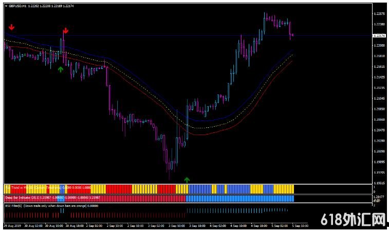 MT4 Mass Profits Strategy���Ƹ��� ��㽻��ϵͳ����