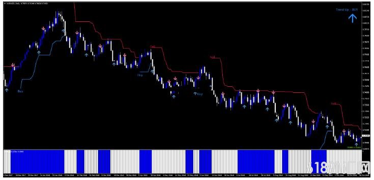 MT4 Xcode Forex System ƶ 㽻ϵͳ
