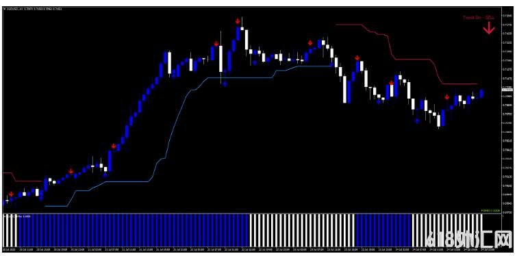 MT4 Xcode Forex System ƶ 㽻ϵͳ