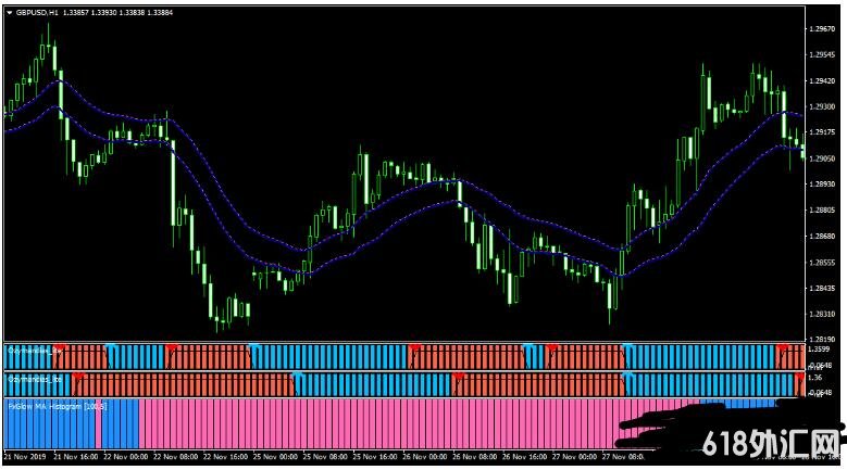 MT4 Ozymandias CCI Trading 㽻ϵͳ