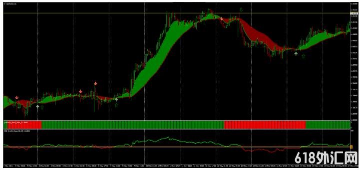 MT4 Ribbon with RSI Strategy Ƹ 㽻ϵͳ