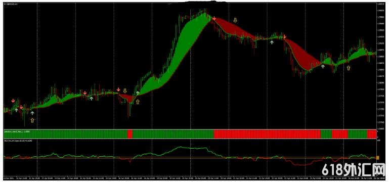 MT4 Ribbon with RSI Strategy Ƹ 㽻ϵͳ