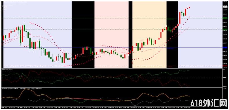 MT4 I-trend + Damiani Volameter ���Ƹ��� ��㽻��ϵͳ����