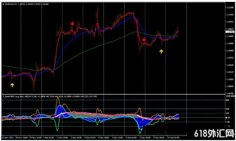 MT4 Kiads BMI һ�����ƶ��� ��㽻��ϵͳ����