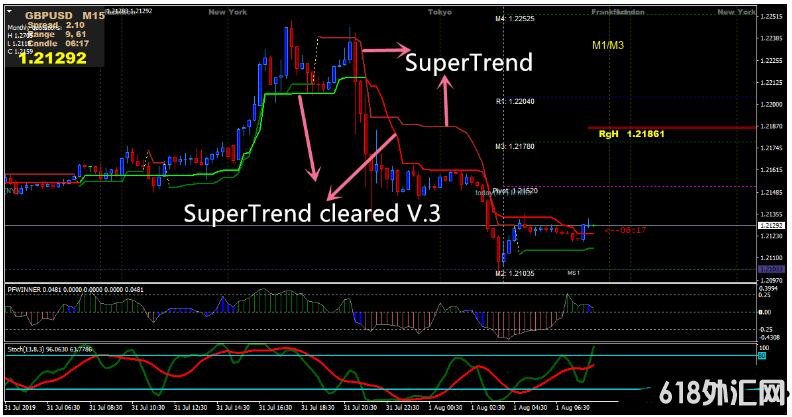 MT4 ˫���Ƹ��� ��㽻��ϵͳ����