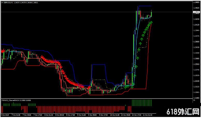 MT4 Pass��һ��ͨ��ͻ�� ��㽻��ϵͳ����