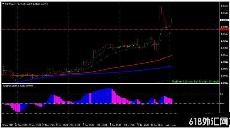 MT4 MACD FX Strategy ƶ 㽻ϵͳ