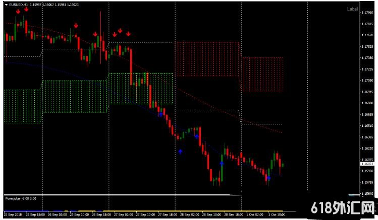 MT4 Cloud Nez Alert Trading Strategy ��㽻��ϵͳ����