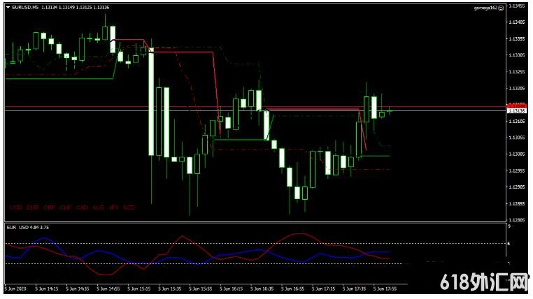 MT4 Quantum Gomega���Ƹ��� ��㽻��ϵͳ����