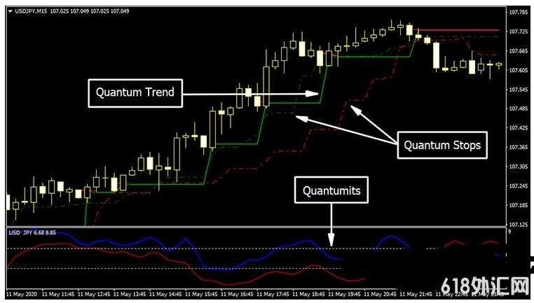 MT4 Quantum Gomega���Ƹ��� ��㽻��ϵͳ����
