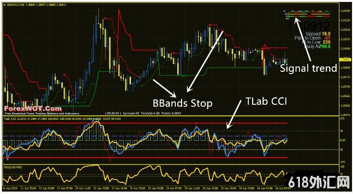 <font color='#990000'>TLab CCI Signal Trend Trading ���MT4����ϵͳ����</font>