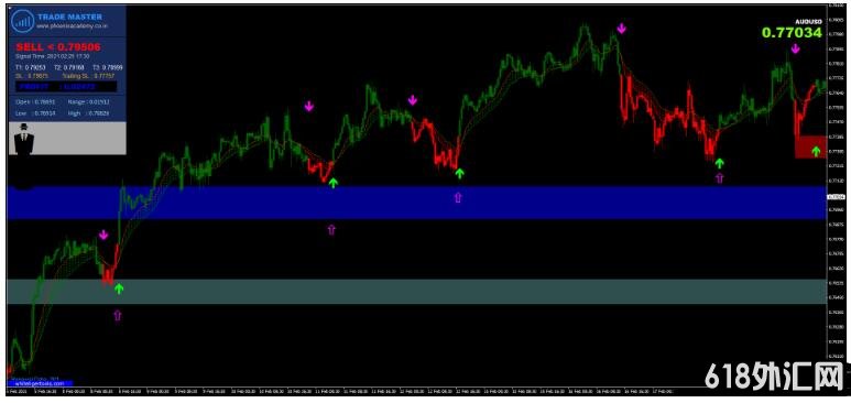 MT4 �����۸���Ϊ���˵����Ƹ��� ��㽻��ϵͳ����