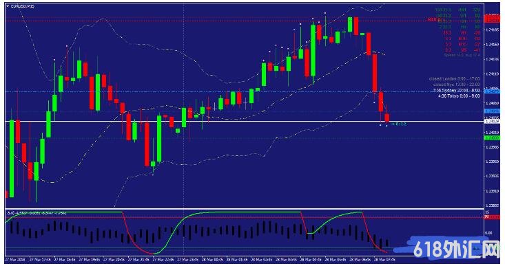 MT4 Cycle Waves Scalping Strategy ��㽻��ϵͳ����
