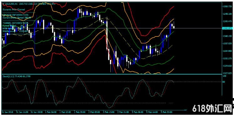 MT4 DC Contrarian Strategy ��㽻��ϵͳ����