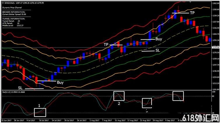 MT4 DC Contrarian Strategy ��㽻��ϵͳ����