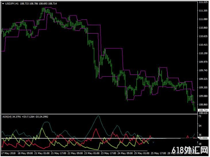 MT4 Congestion-Breakout-Trading ��㽻��ϵͳ����