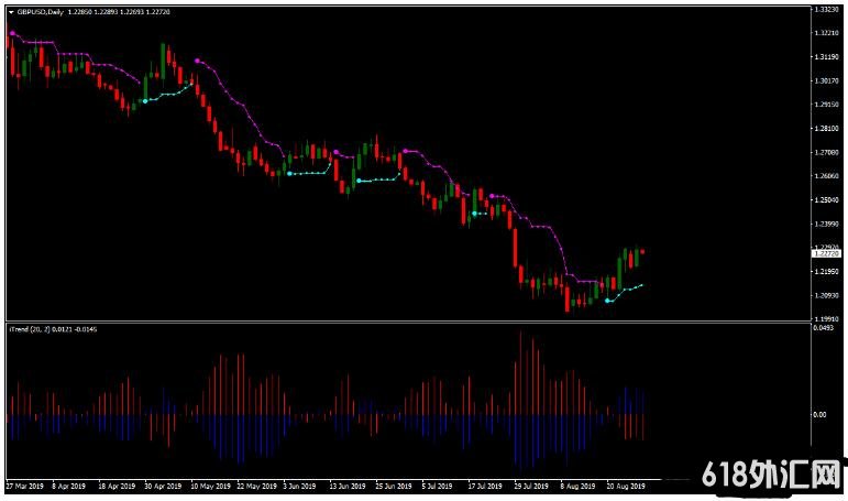 MT4 Price Channel with I-trend Strategy ��㽻��ϵͳ����