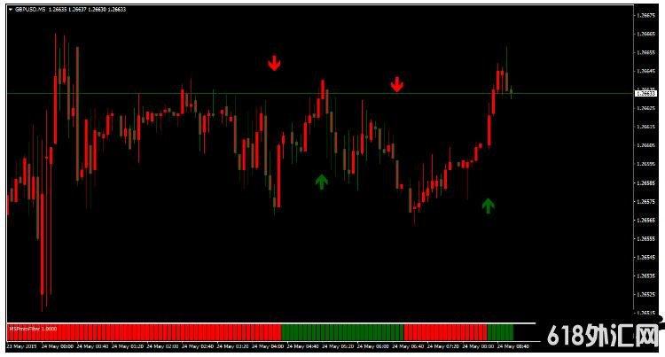 MT4 Protofilter Forex Strategy źŹ 㽻ϵͳ