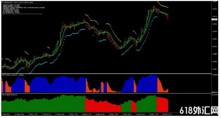 MT4 New Science of Forex Trading 㽻ϵͳ