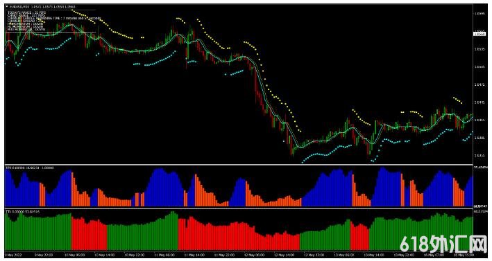 MT4 New Science of Forex Trading 㽻ϵͳ