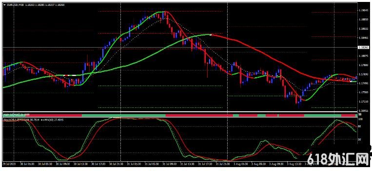 MT4 Signal line with Stochastic ƶ 㽻ϵͳ
