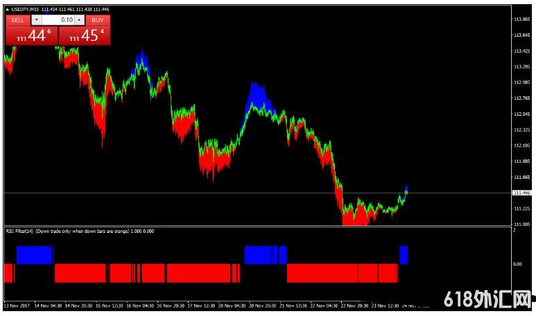MT4 RSI with Trend Manager 㽻ϵͳ
