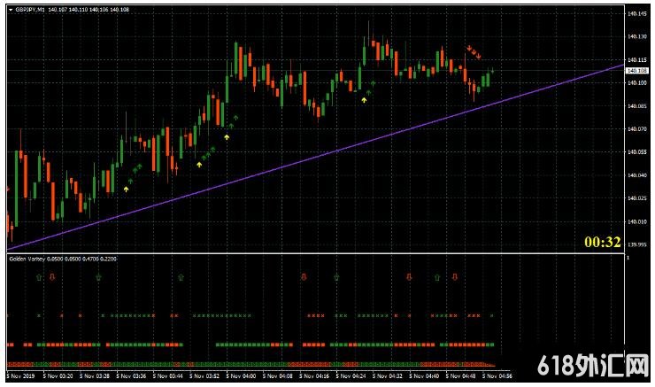 MT4 ����˹ʤ�ʴﵽ80%�İ�ͷƤ ��㽻��ϵͳ����