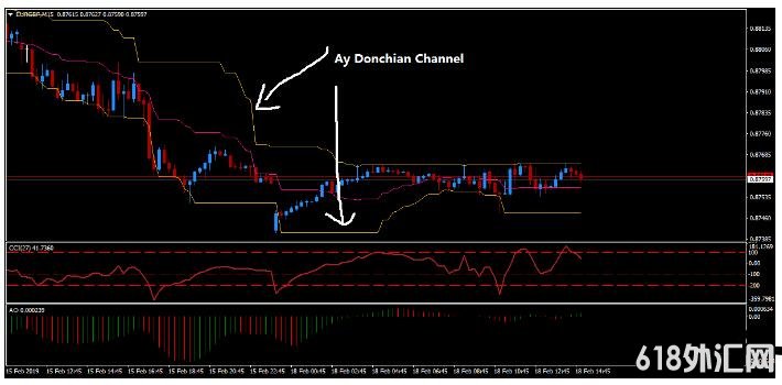 <font color='#990000'>Renko Donchian Channel Reversal MT4��㽻��ϵͳ����</font>