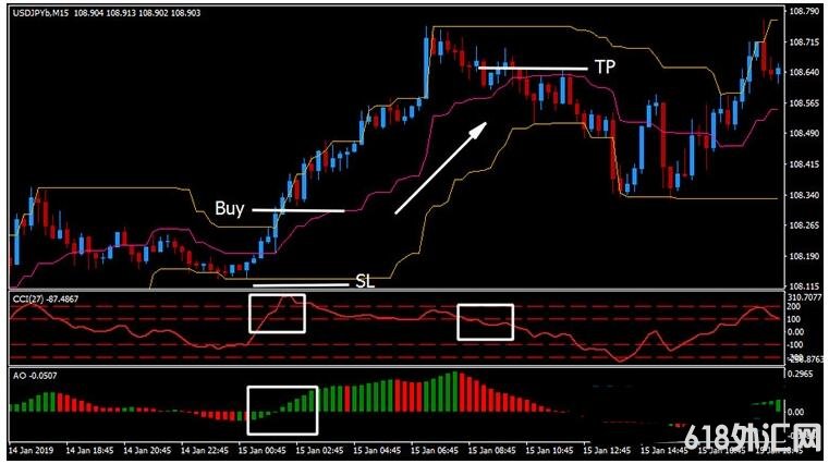 MT4 Renko Donchian Channel Reversal 外汇交易系统下载
