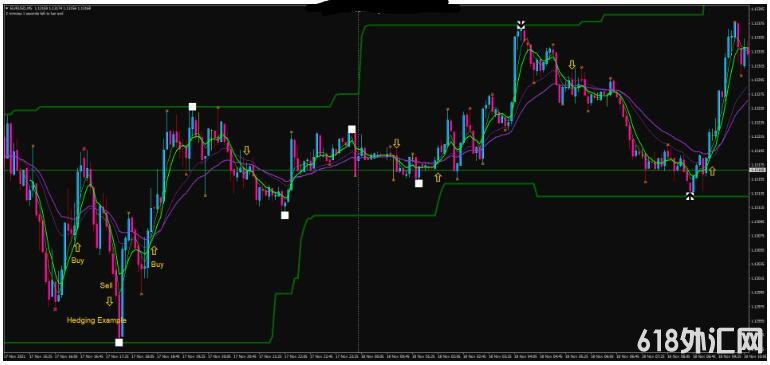 MT4 100% Profit Trading ���Ʒ�ת ��㽻��ϵͳ����