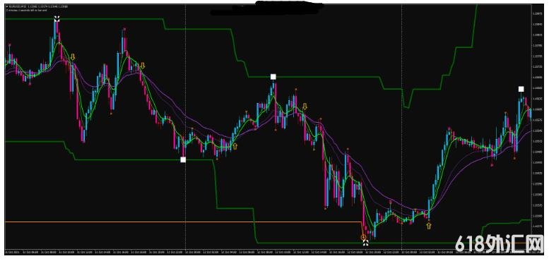 MT4 100% Profit Trading ���Ʒ�ת ��㽻��ϵͳ����