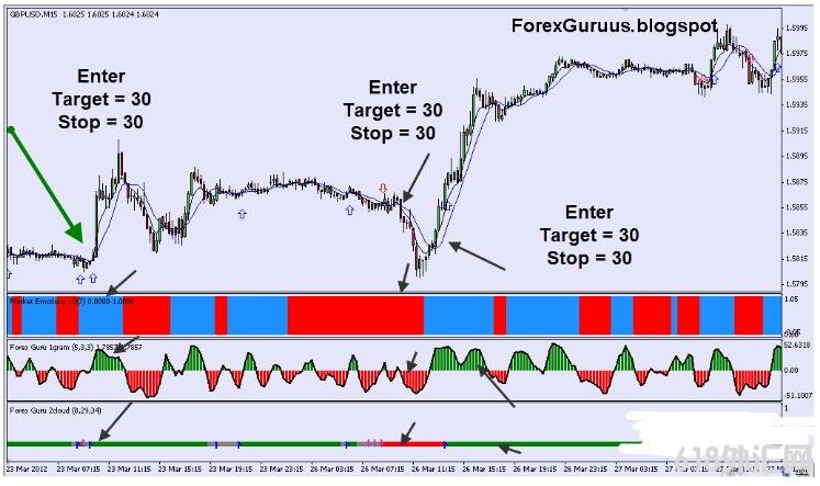 <font color='#990000'>Guru Trading System MT4��㽻��ϵͳ����</font>