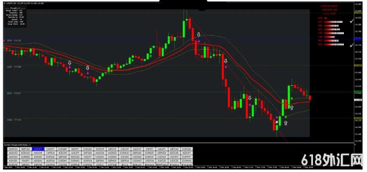 MT4 Dragon 5 min Scalping 5���Ӱ�ͷƤ ��㽻��ϵͳ����