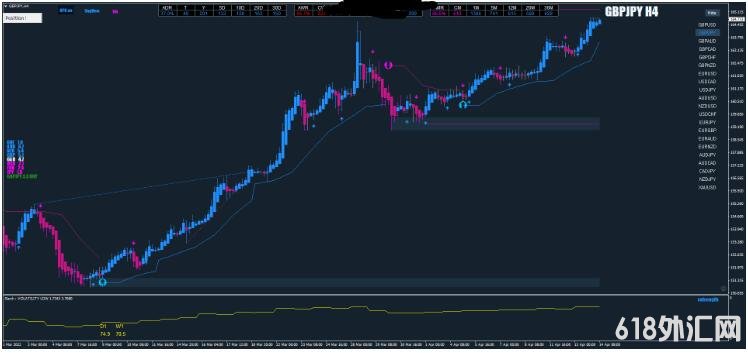 MT4 Super Win Strategy ���Ƹ��� ��㽻��ϵͳ����